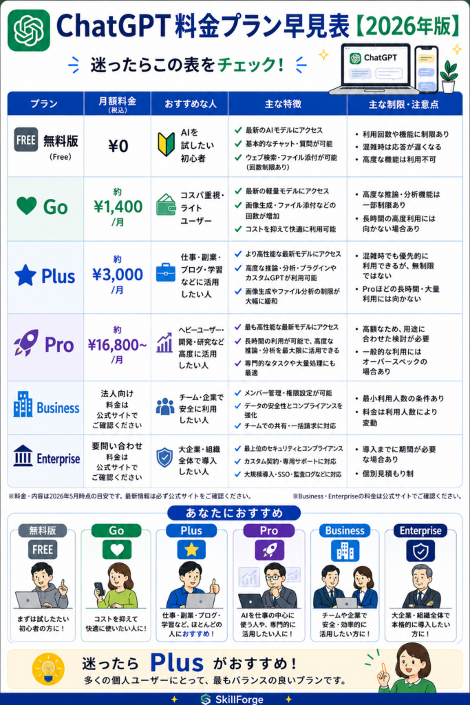 ChatGPT料金プラン比較のまとめ