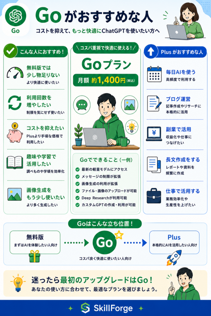 ChatGPT Goがおすすめな人