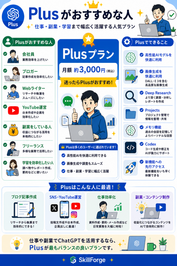 ChatGPT Plusがおすすめな人