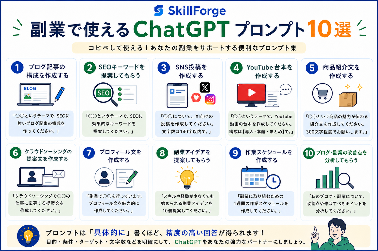 副業で使えるChatGPTプロンプト10選|X向け投稿作成を含む活用例
