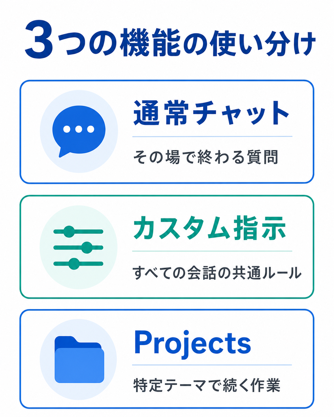 通常チャット・カスタム指示・Projectsの使い分け比較