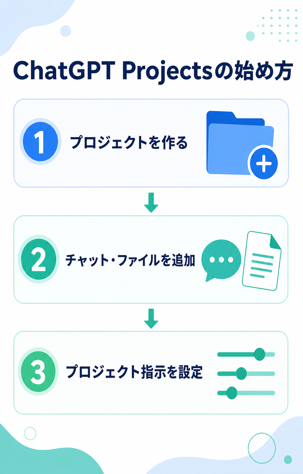 ChatGPT Projectsの始め方を示す3ステップの図解