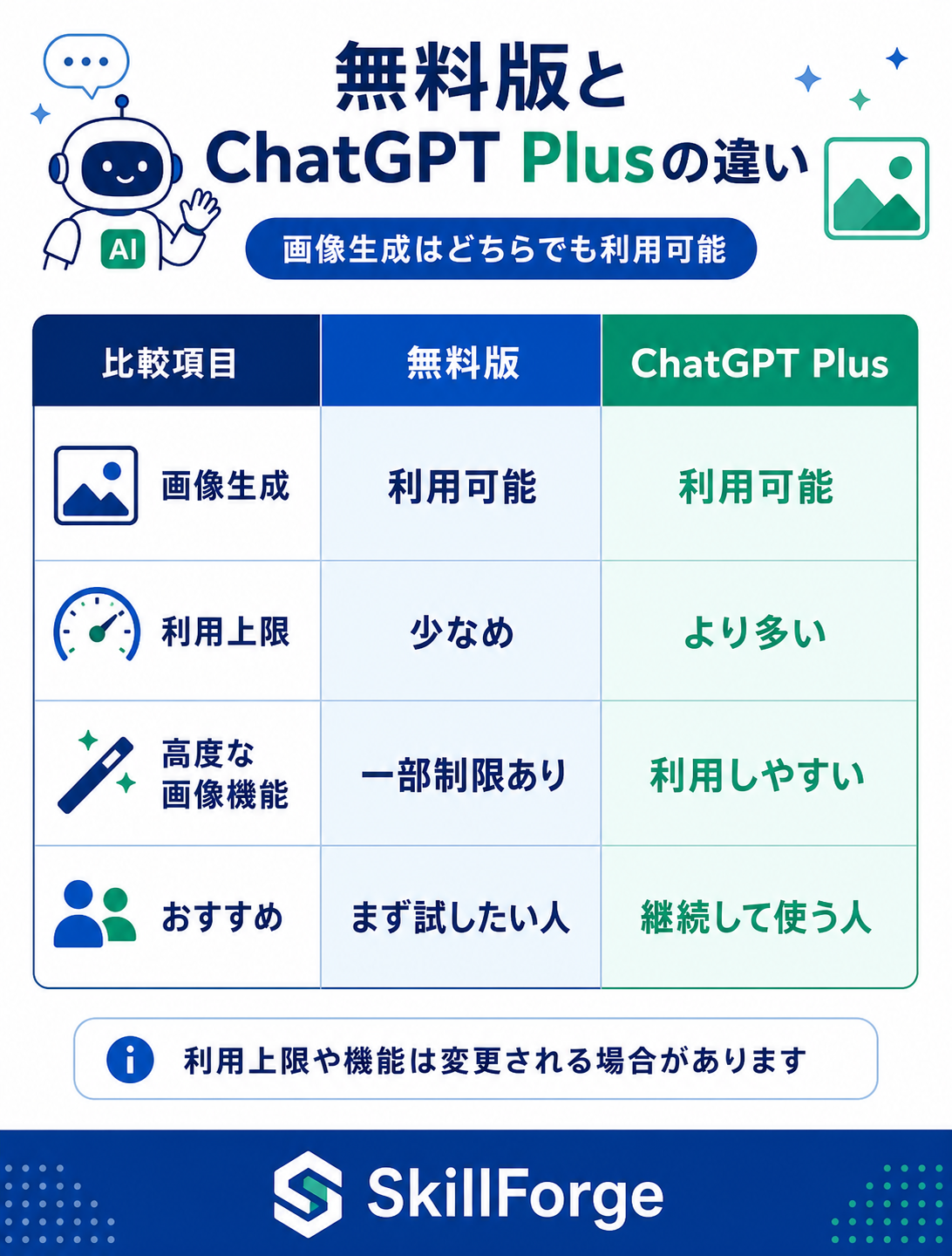 ChatGPT画像生成の無料版とPlusの違い