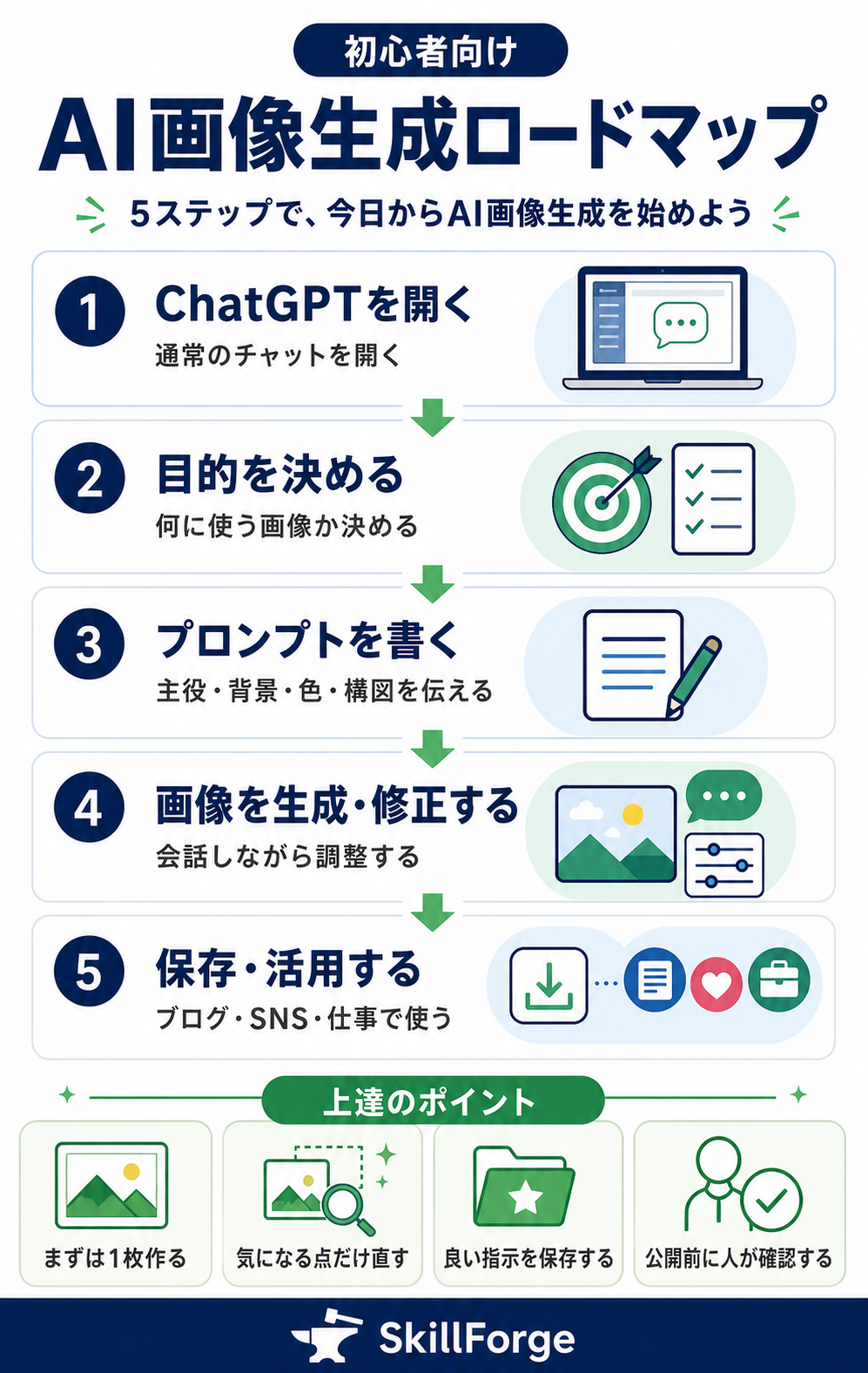 初心者向けAI画像生成ロードマップ