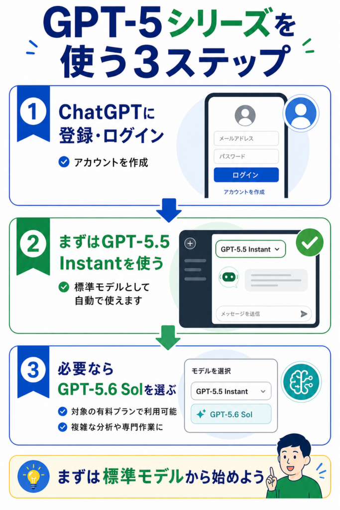 GPT-5シリーズを使い始める3ステップ