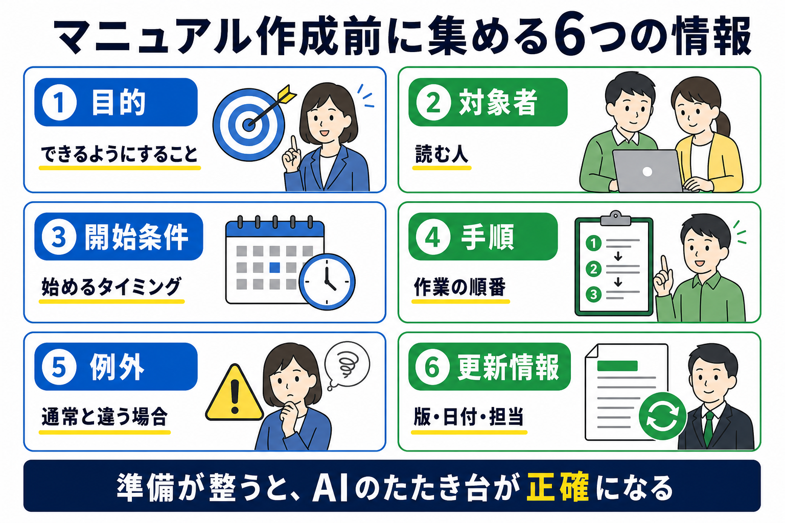 業務マニュアル作成前に集める6つの情報